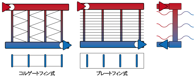 業務案内 形状別 有限会社 荒川ラジエーター